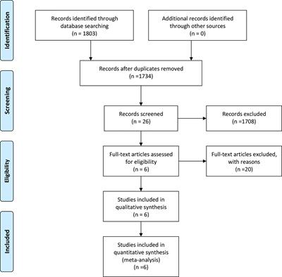 Robotic Versus Laparoscopic Distal Pancreatectomy for Pancreatic Ductal Adenocarcinoma: A Systematic Review and Meta-Analysis